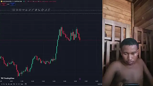 Trading business online show from January 2025 01:30:01 PM