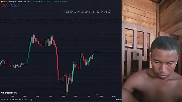 Trading business online show from January 2025 04:44:02 PM