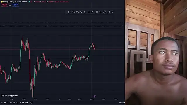 Trading business online show from January 2025 06:48:02 AM