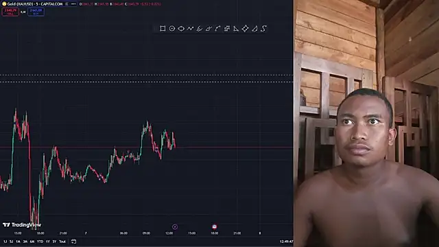 Trading business online show from January 2025 09:50:02 AM