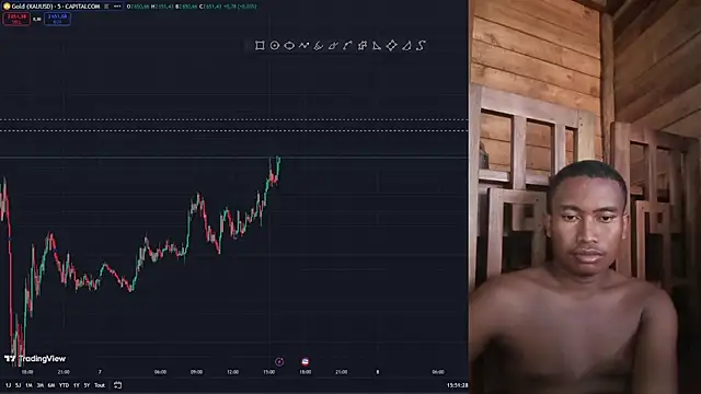 Trading business online show from January 2025 12:52:01 PM