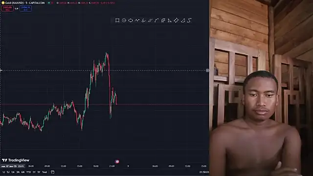 Trading business online show from January 2025 06:52:01 PM