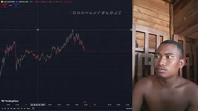 Trading business online show from January 2025 05:43:02 PM