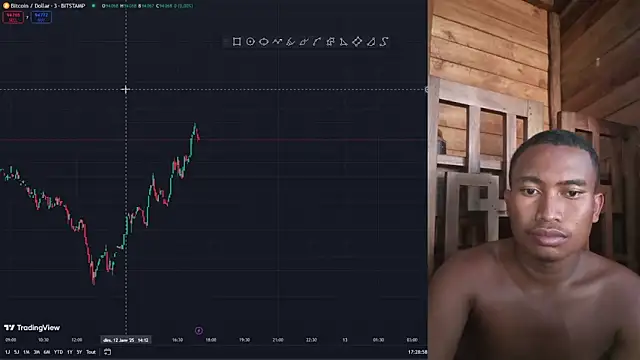 Trading business online show from January 2025 02:30:02 PM