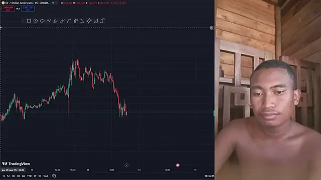 Trading business online show from January 2025 03:36:02 PM