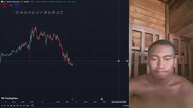 Trading business online show from January 2025 06:38:01 PM