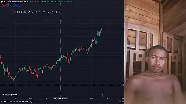 Trading business online show from January 2025 05:23:01 PM