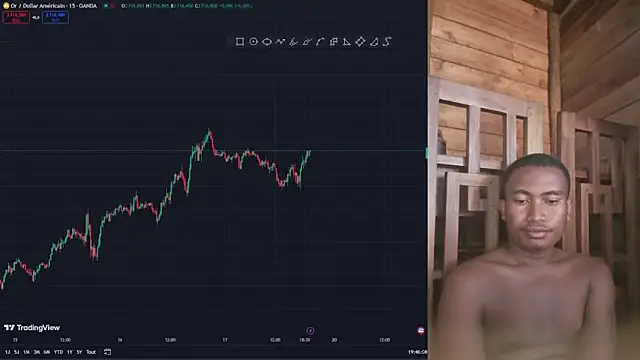 Trading business online show from January 2025 04:47:01 PM