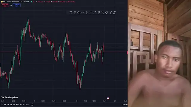 Trading business online show from January 2025 02:46:02 PM