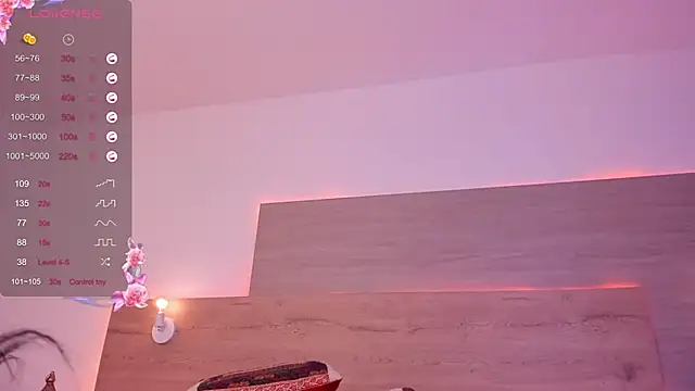 Anandacute1 online show from March 2025 12:45:01 PM